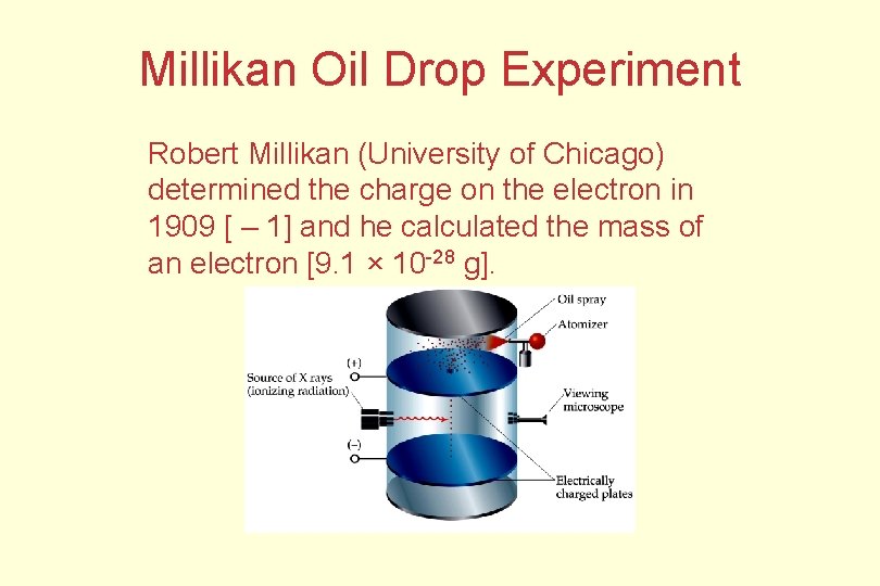 Millikan Oil Drop Experiment Robert Millikan (University of Chicago) determined the charge on the