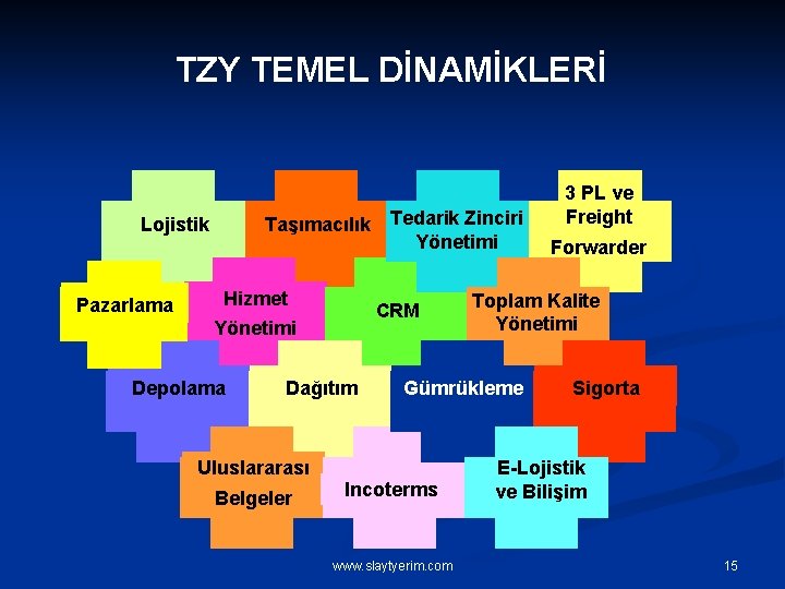 TZY TEMEL DİNAMİKLERİ Taşımacılık Tedarik Zinciri Yönetimi Lojistik Pazarlama Hizmet CRM Yönetimi Depolama Dağıtım