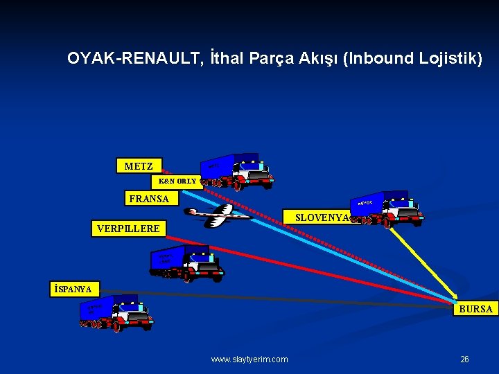 OYAK-RENAULT, İthal Parça Akışı (Inbound Lojistik) METZ K&N ORLY FRANSA REVOZ SLOVENYA VERPILLERE VERPIL