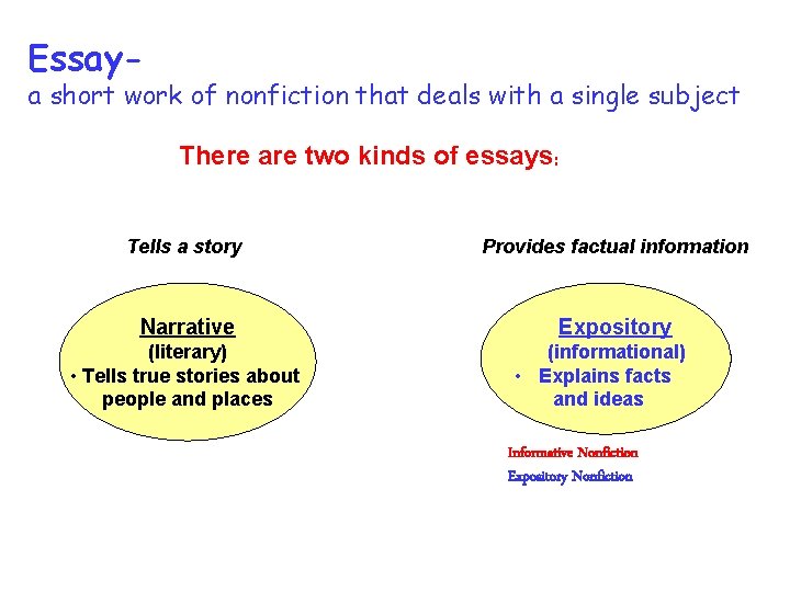 Essay- a short work of nonfiction that deals with a single subject There are