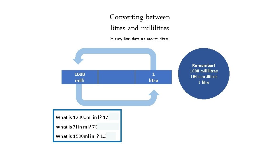 Converting between litres and millilitres In every litre, there are 1000 millilitres. 1000 milli