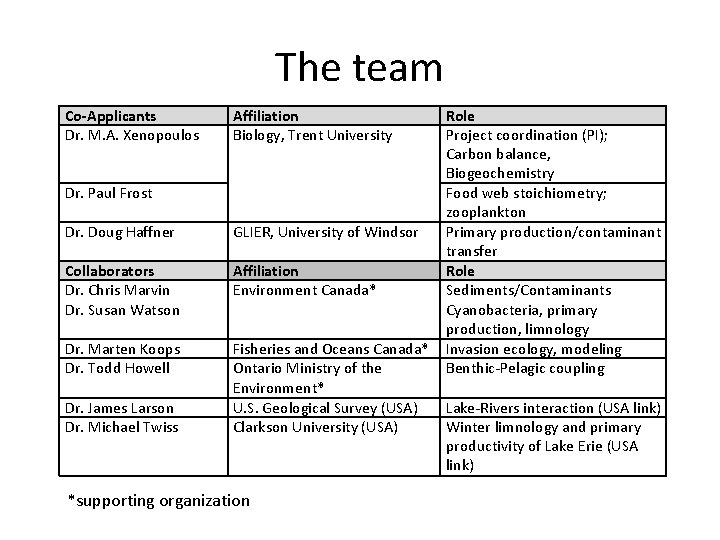 The team Co-Applicants Dr. M. A. Xenopoulos Affiliation Biology, Trent University Dr. Paul Frost