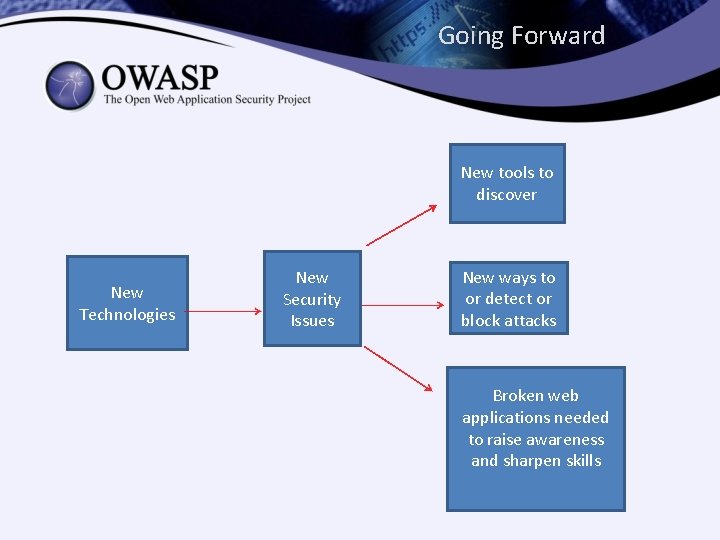 Going Forward New tools to discover New Technologies New Security Issues New ways to