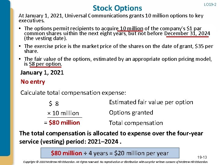 LO 19 -2 Stock Options At January 1, 2021, Universal Communications grants 10 million