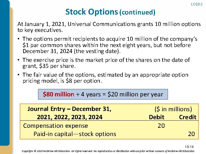 Stock Options (continued) LO 19 -2 At January 1, 2021, Universal Communications grants 10