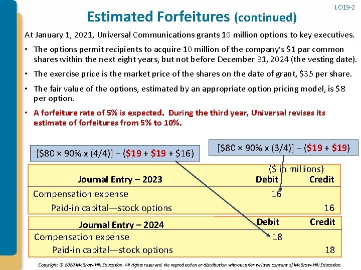 Estimated Forfeitures (continued) LO 19 -2 At January 1, 2021, Universal Communications grants 10