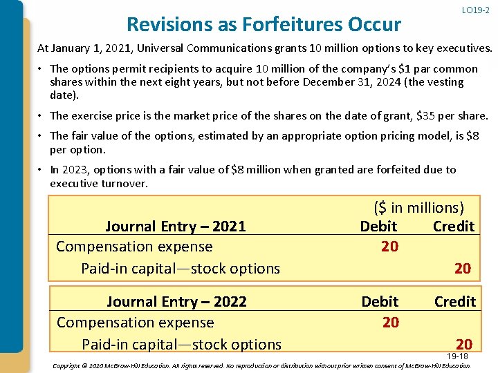 LO 19 -2 Revisions as Forfeitures Occur At January 1, 2021, Universal Communications grants