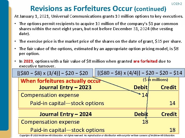 LO 19 -2 Revisions as Forfeitures Occur (continued) At January 1, 2021, Universal Communications