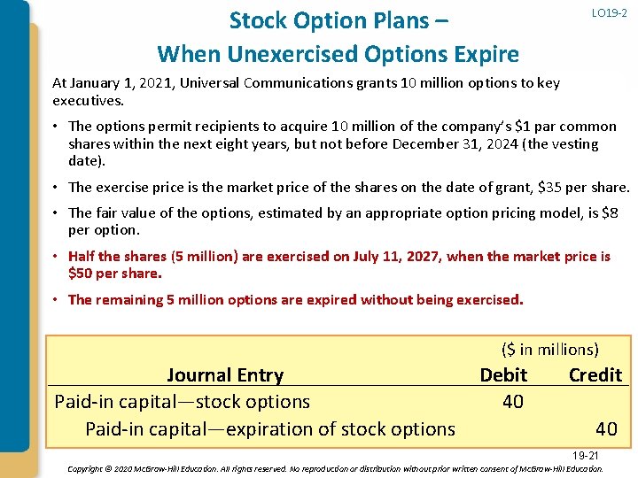 Stock Option Plans – When Unexercised Options Expire LO 19 -2 At January 1,