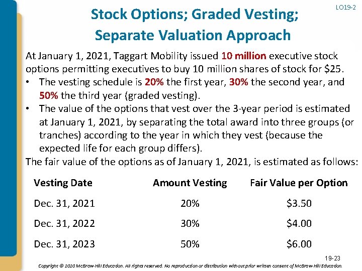 Stock Options; Graded Vesting; Separate Valuation Approach LO 19 -2 At January 1, 2021,