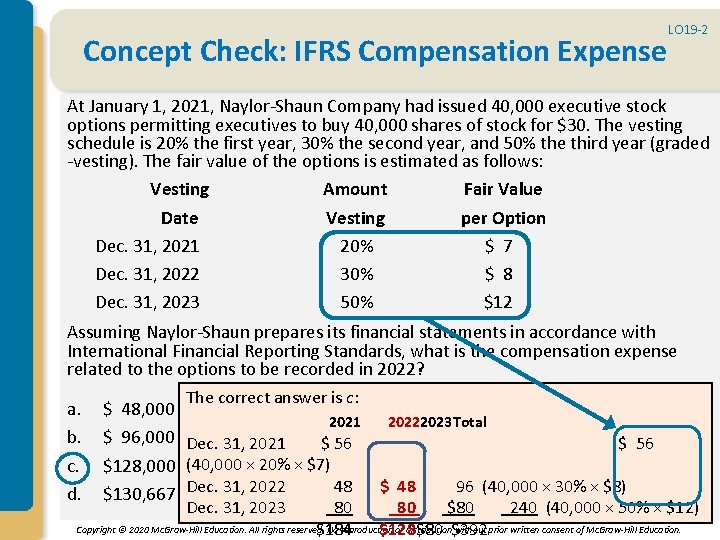 Concept Check: IFRS Compensation Expense LO 19 -2 At January 1, 2021, Naylor-Shaun Company