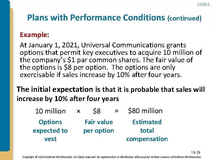 LO 19 -2 Plans with Performance Conditions (continued) Example: At January 1, 2021, Universal