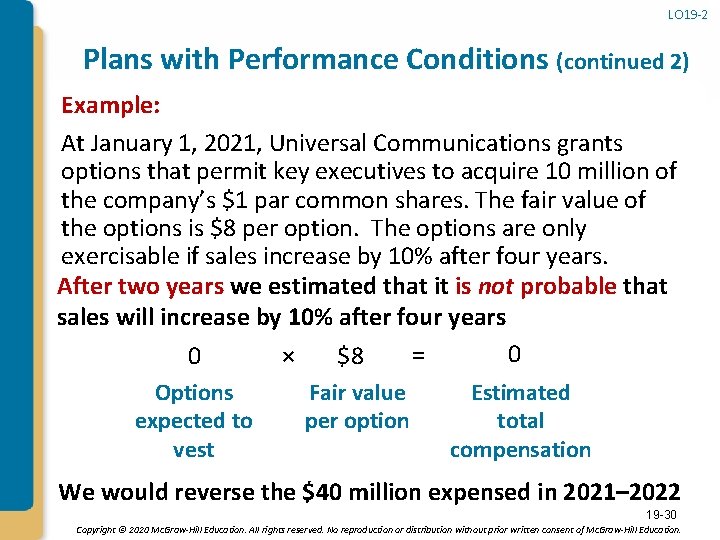 LO 19 -2 Plans with Performance Conditions (continued 2) Example: At January 1, 2021,