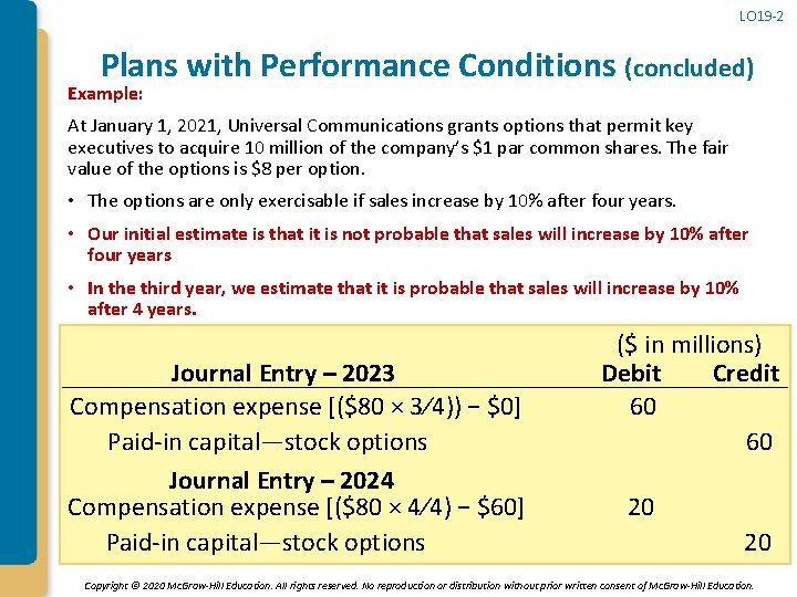 LO 19 -2 Plans with Performance Conditions (concluded) Example: At January 1, 2021, Universal