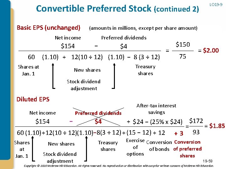 Convertible Preferred Stock (continued 2) Basic EPS (unchanged) (amounts in millions, except per share