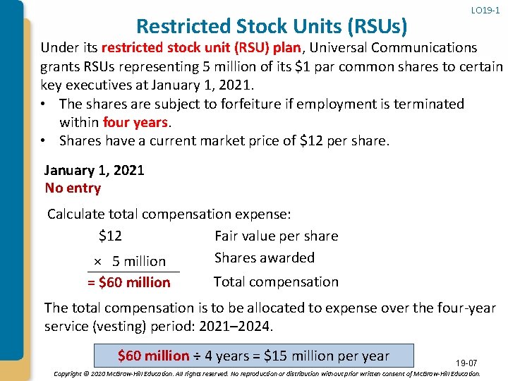 Restricted Stock Units (RSUs) LO 19 -1 Under its restricted stock unit (RSU) plan,