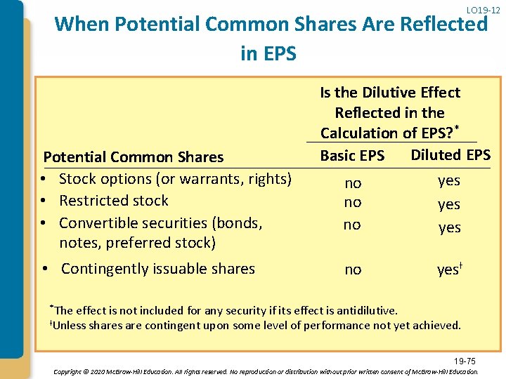 LO 19 -12 When Potential Common Shares Are Reflected in EPS Potential Common Shares