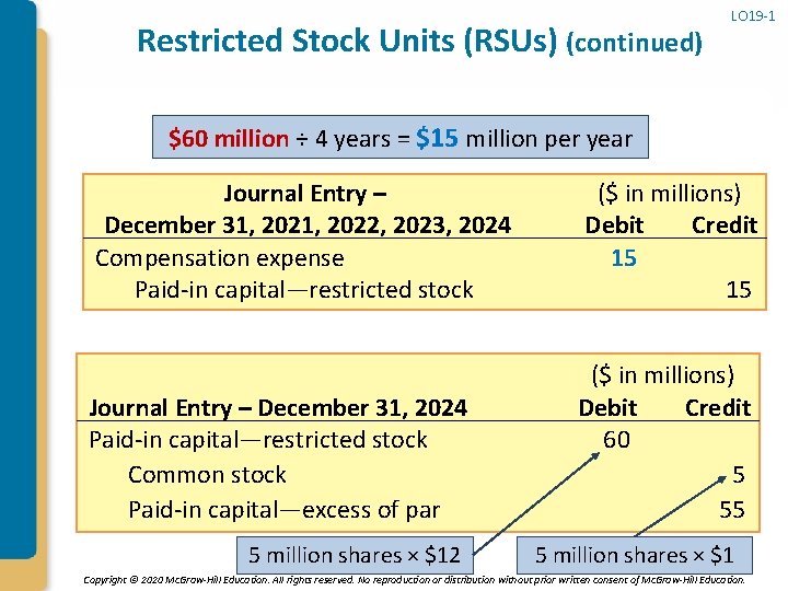 Restricted Stock Units (RSUs) (continued) LO 19 -1 $60 million ÷ 4 years =