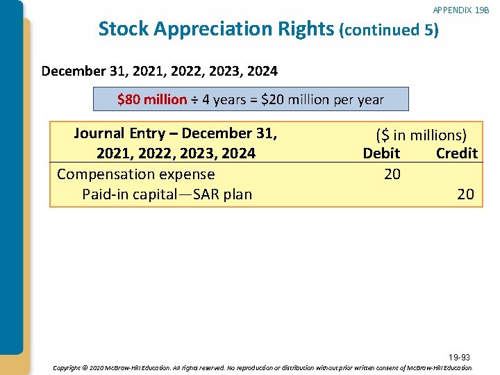 APPENDIX 19 B Stock Appreciation Rights (continued 5) December 31, 2022, 2023, 2024 $80