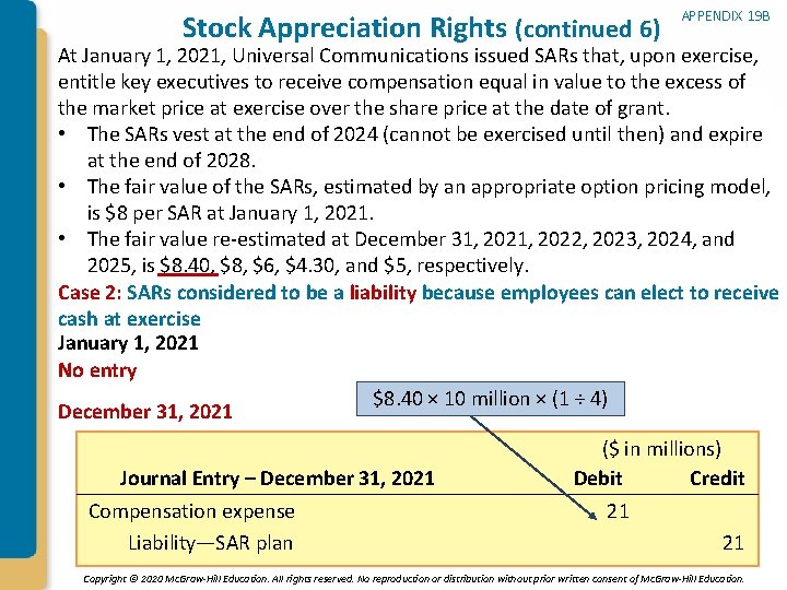 Stock Appreciation Rights (continued 6) APPENDIX 19 B At January 1, 2021, Universal Communications