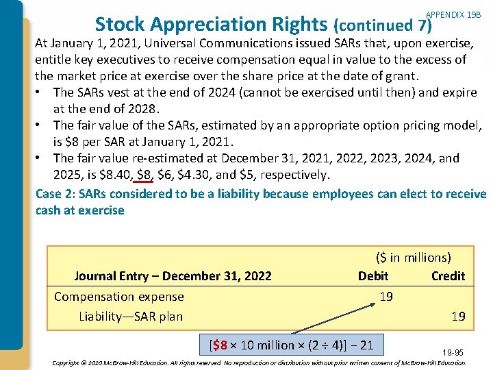 APPENDIX 19 B Stock Appreciation Rights (continued 7) At January 1, 2021, Universal Communications