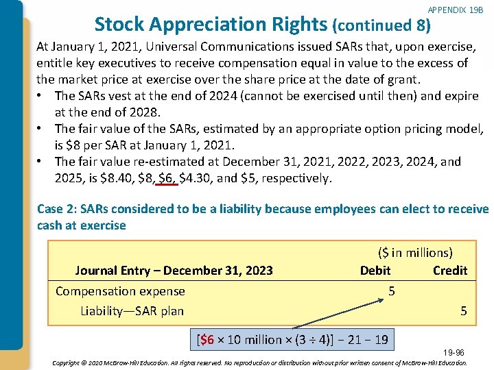 APPENDIX 19 B Stock Appreciation Rights (continued 8) At January 1, 2021, Universal Communications