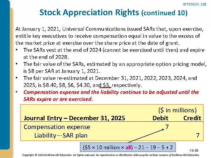 APPENDIX 19 B Stock Appreciation Rights (continued 10) At January 1, 2021, Universal Communications