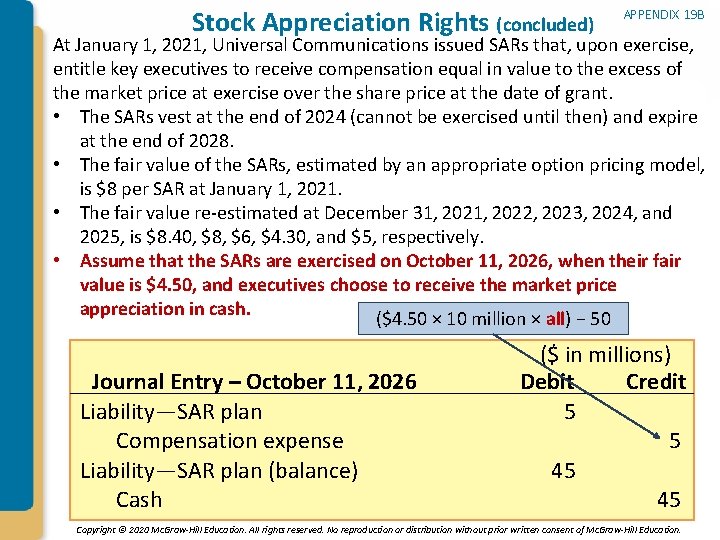 Stock Appreciation Rights (concluded) APPENDIX 19 B At January 1, 2021, Universal Communications issued