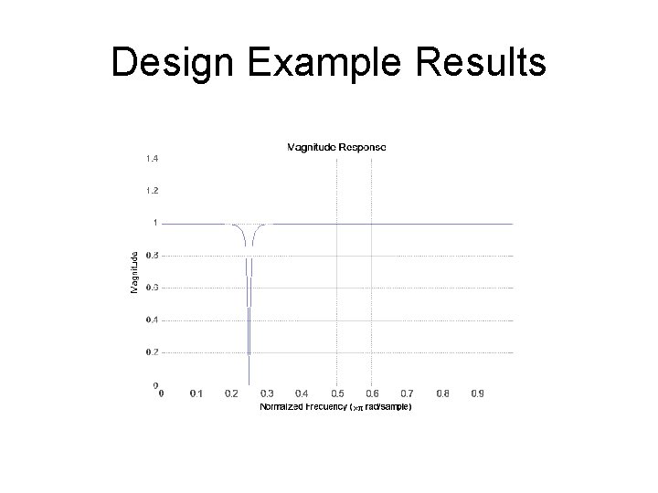 Design Example Results 