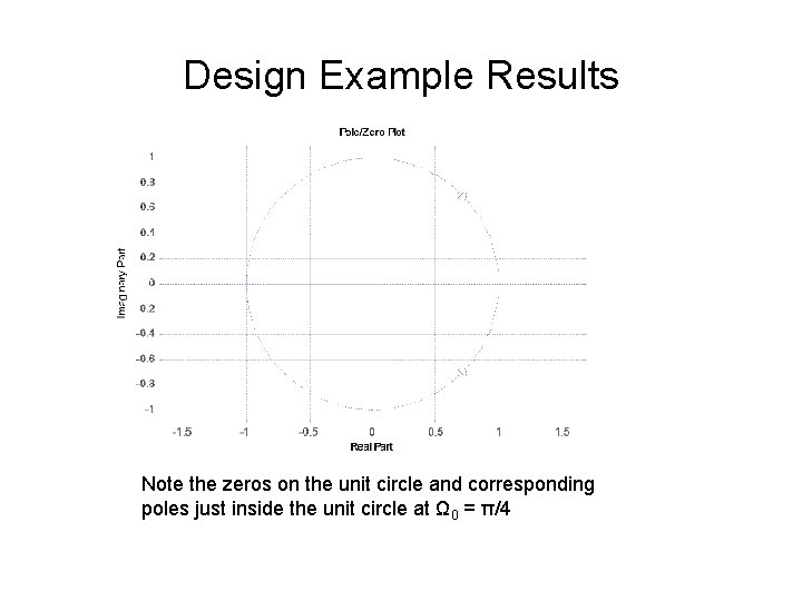 Design Example Results Note the zeros on the unit circle and corresponding poles just
