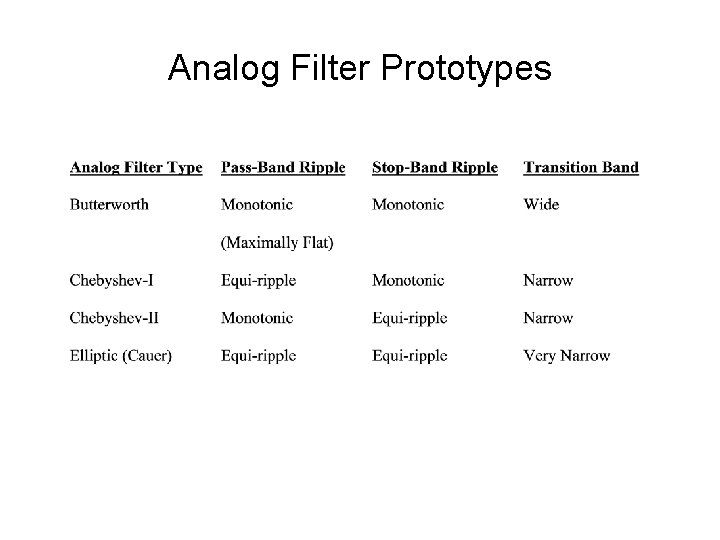 Analog Filter Prototypes 