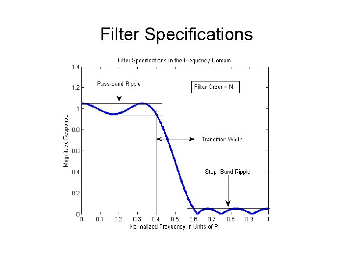 Filter Specifications 