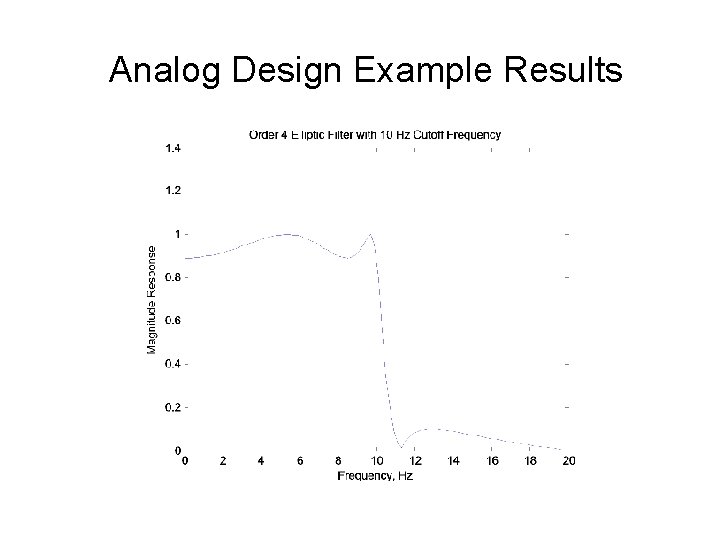 Analog Design Example Results 
