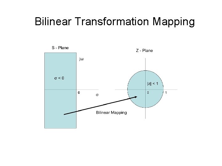Bilinear Transformation Mapping 