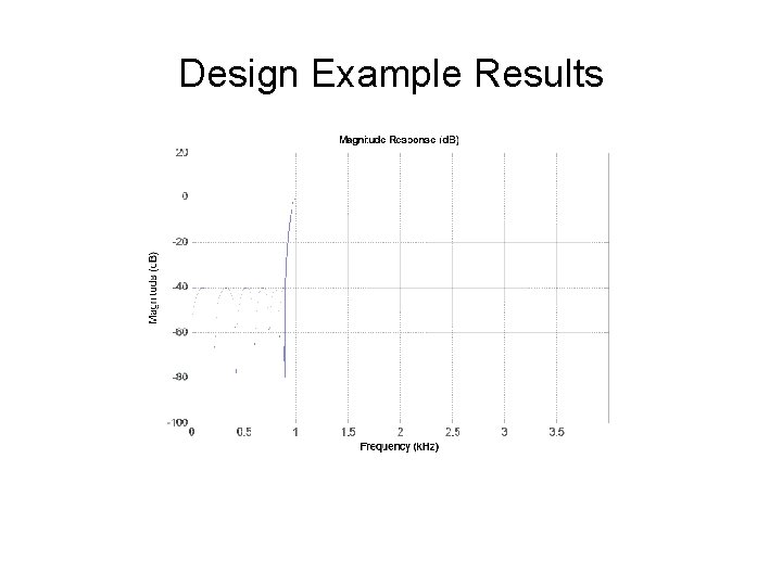 Design Example Results 