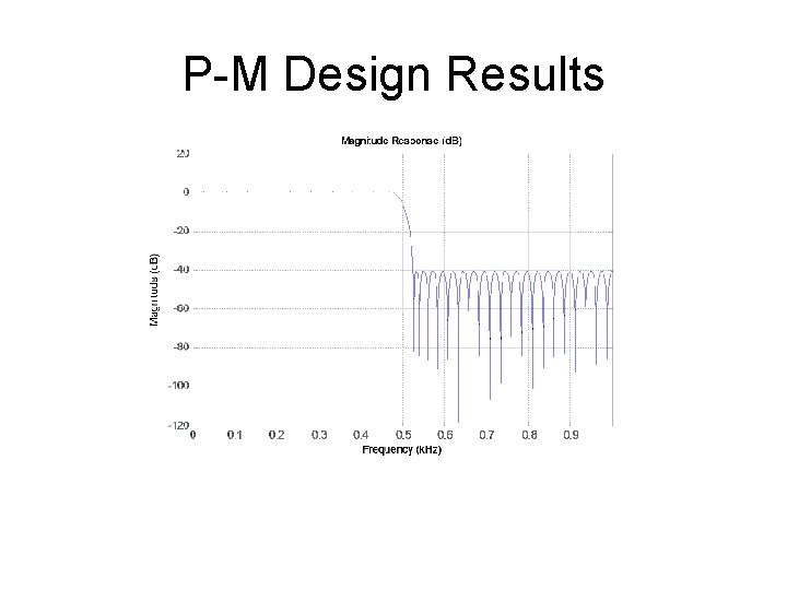 P-M Design Results 