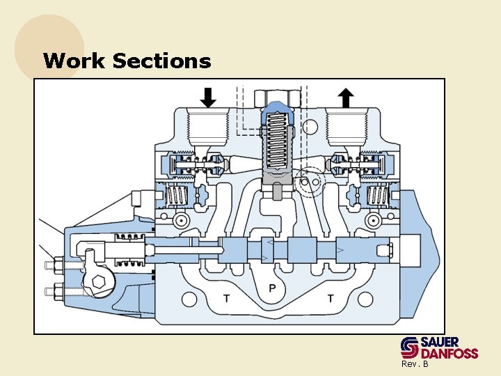 Work Sections Rev. B 