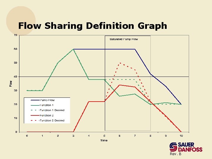 Flow Sharing Definition Graph Rev. B 