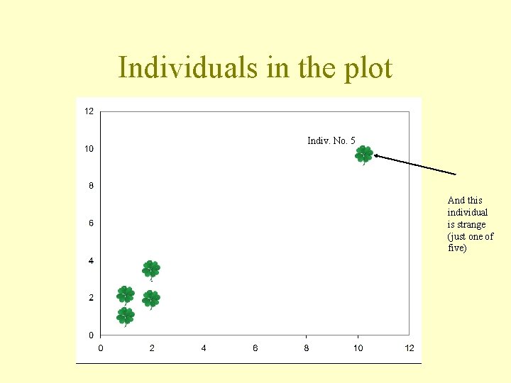 Individuals in the plot Indiv. No. 5 And this individual is strange (just one