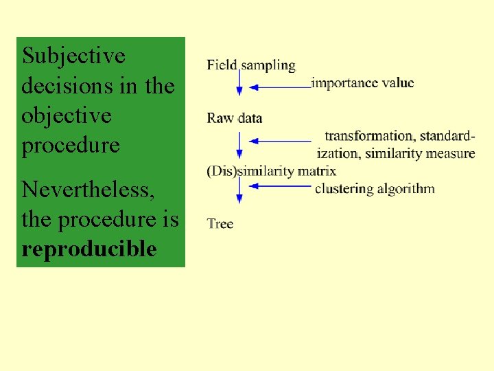 Subjective decisions in the objective procedure Nevertheless, the procedure is reproducible 