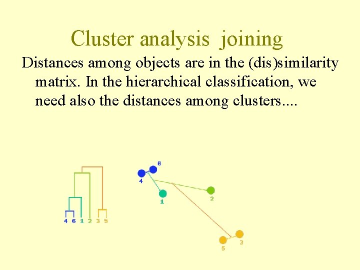 Cluster analysis joining Distances among objects are in the (dis)similarity matrix. In the hierarchical