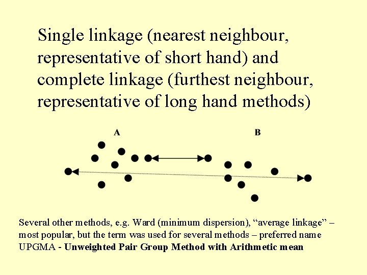 Single linkage (nearest neighbour, representative of short hand) and complete linkage (furthest neighbour, representative