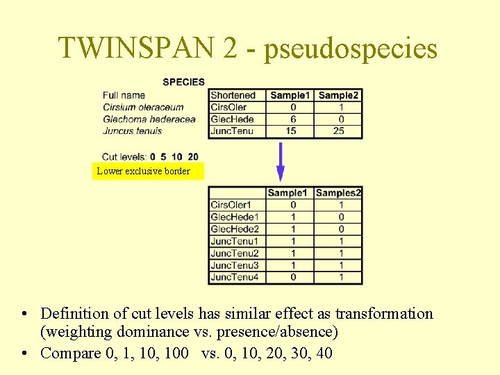 TWINSPAN 2 - pseudospecies Lower exclusive border • Definition of cut levels has similar