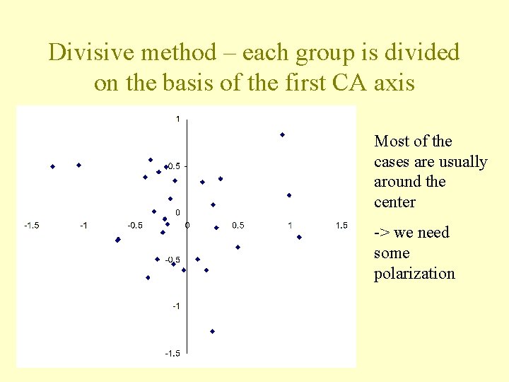Divisive method – each group is divided on the basis of the first CA