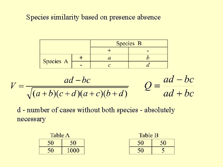 Species similarity based on presence absence d - number of cases without both species