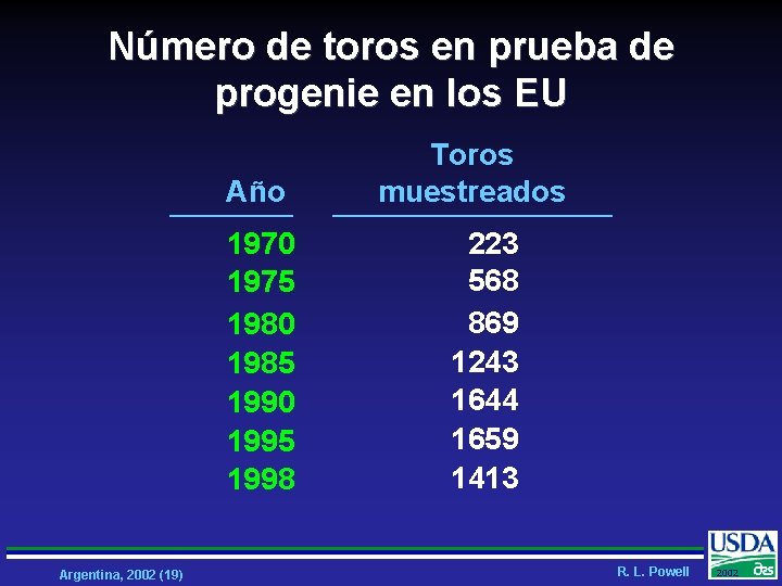 Número de toros en prueba de progenie en los EU Año 1970 1975 1980