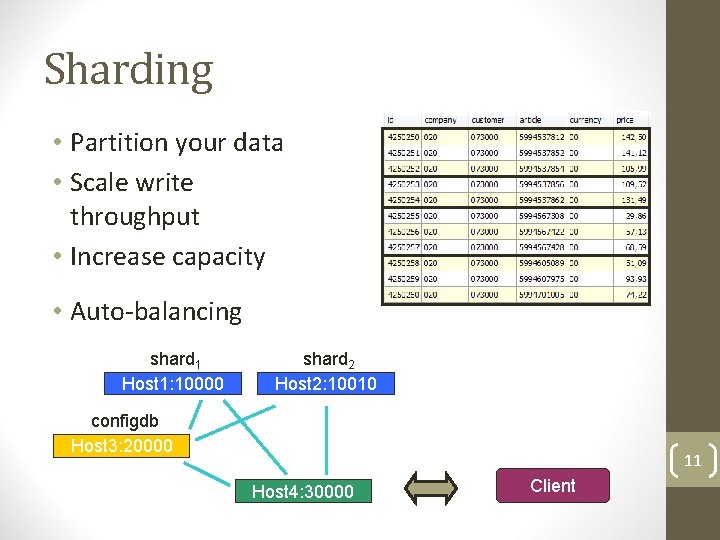 Sharding • Partition your data • Scale write throughput • Increase capacity • Auto-balancing