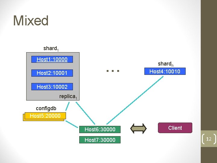 Mixed shard 1 Host 1: 10000 Host 2: 10001 . . . shardn Host