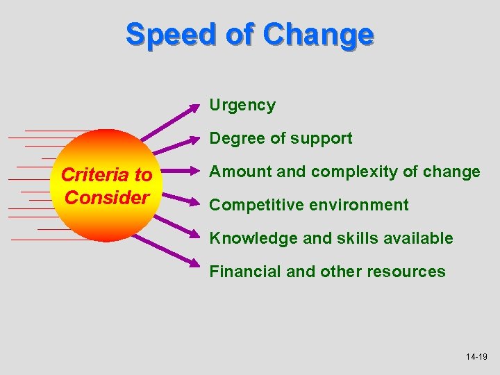 Speed of Change Urgency Degree of support Criteria to Consider Amount and complexity of