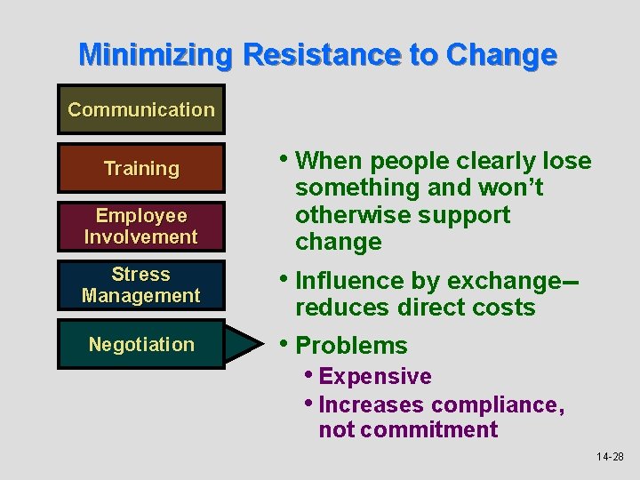 Minimizing Resistance to Change Communication Training Employee Involvement Stress Management Negotiation • When people
